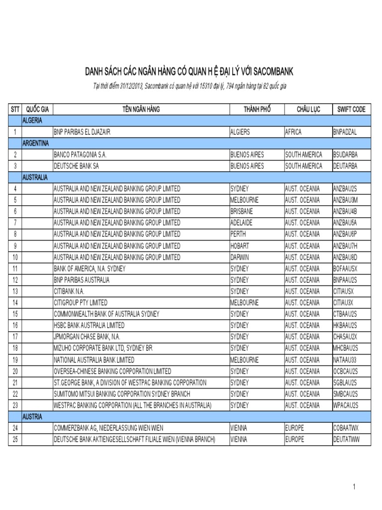 Ds Nhdl 311213 Financial Services Companies Financial Services