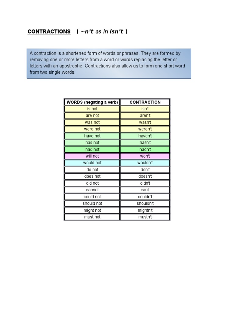 Understanding English Contractions | PDF | Poetry