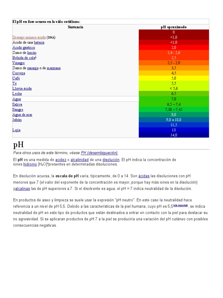 El PH en Fase Acuosa en La Vida Cotidiana Clonación Ph