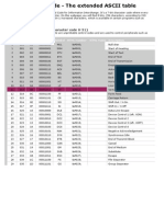 ASCII Code - The Extended ASCII Table PDF