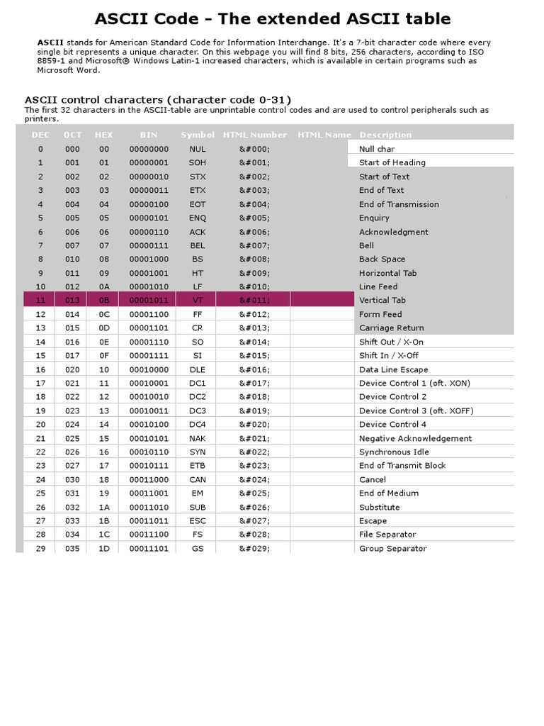 ASCII Code - The extended ASCII table.pdf | Ascii | Western Calligraphy