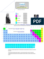 Periodic Table - Chart of All Chemical Elements