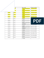 Sim Card Inventory