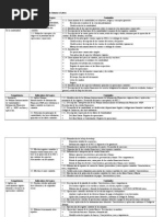 Malla Curricular de Contabilidad