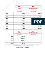 Proiect Curs Valutar GRC