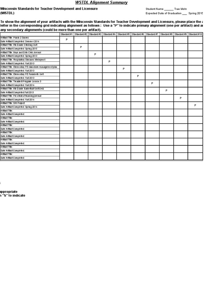 WSTDL Alignment | PDF | Career & Growth | Computers