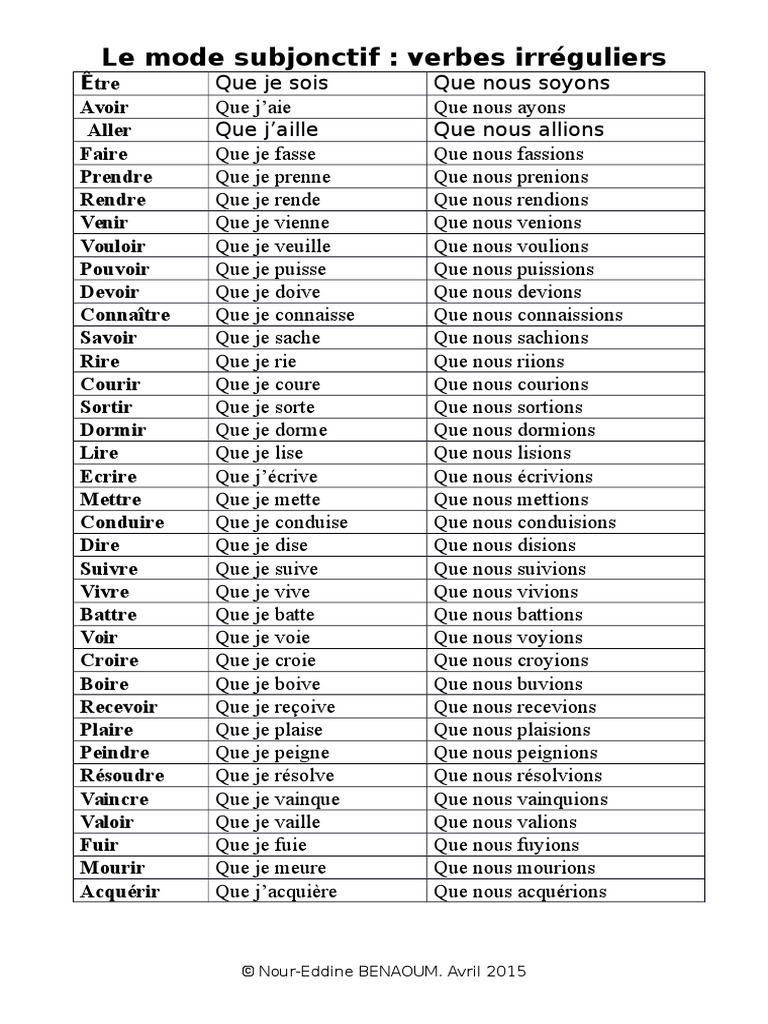 Liste Des Verbes Irréguliers En Espagnol Pdf Verbes Irréguliers Au Subjonctif | PDF | Sémantique | Syntaxe