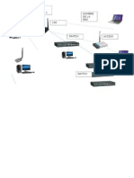 Clase 02 Router, Acces Point y Switch