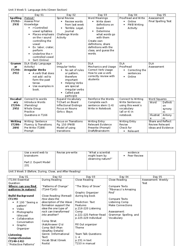 Language Arts Week 5 Lesson Plan | PDF | Verb | Reading Comprehension