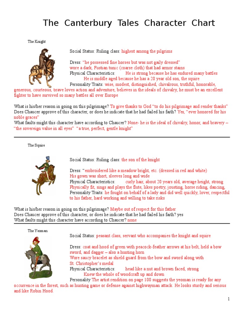 Canterbury Tales Character Overview | PDF | Indulgence | Clothing