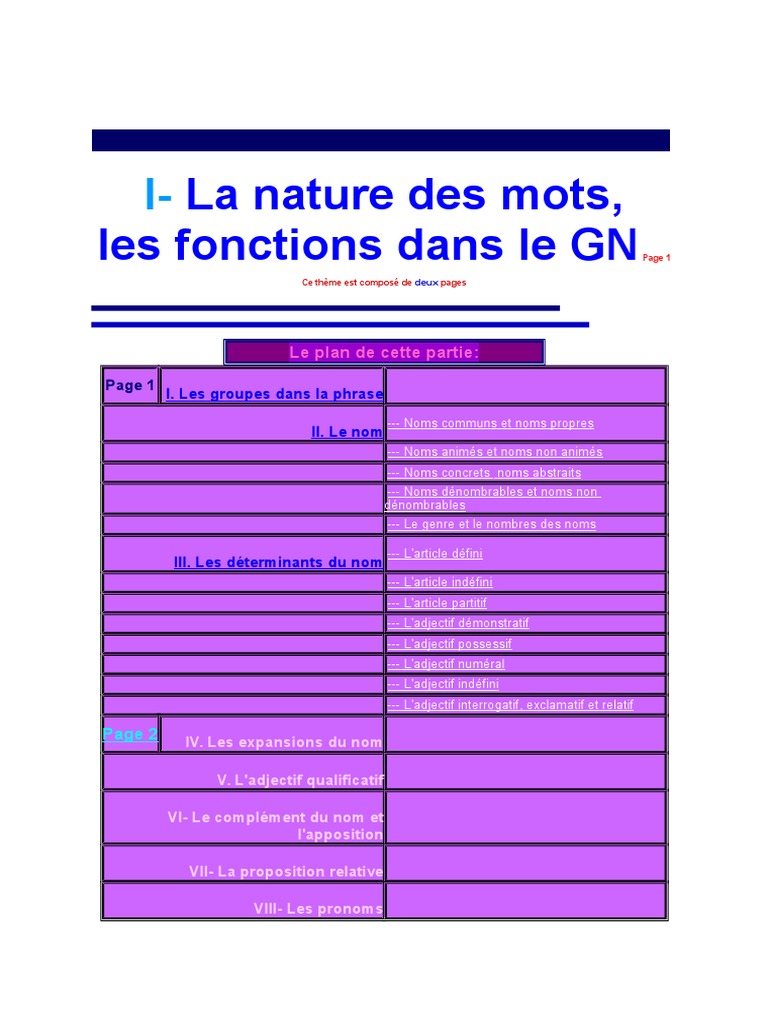 Nature des mots en français | PDF | Genre grammatical | Nom (grammaire)