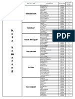 Wahana coverage Provinsi Jawa Tengah