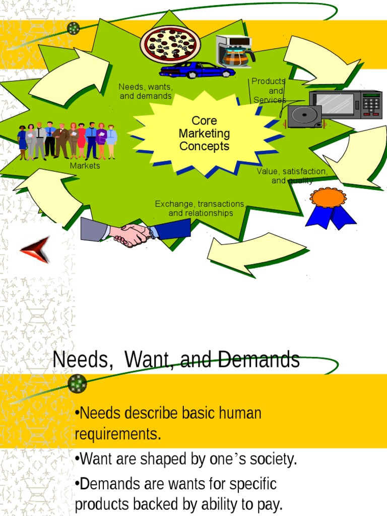 Core Marketing Concepts Explained | PDF