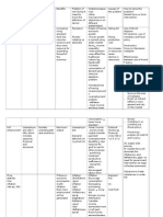 Macroeconomic Objectives Worksheet Answers