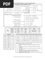 AP Physics C Equations