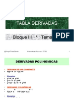 Tablas de Derivadas