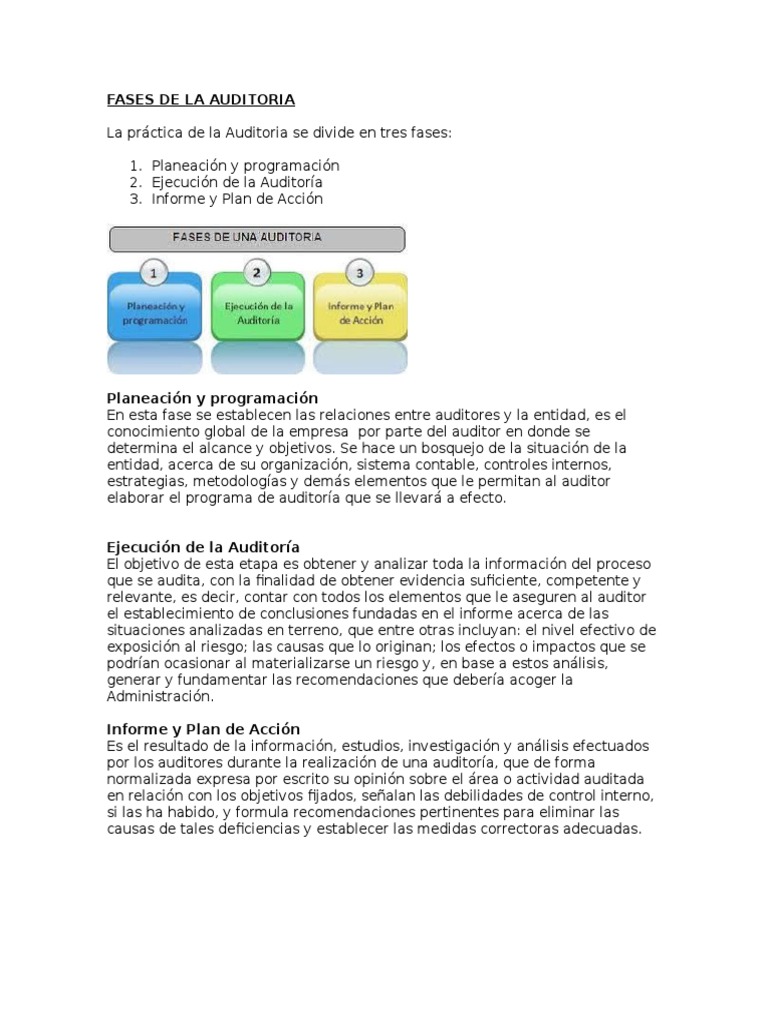 Las tres etapas clave de la auditoría | PDF | Auditoría financiera ...