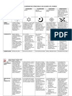 173922038-Cuadro-Comparativo-Principales-Religiones.doc