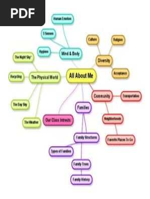 all about me