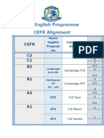 CEFR Alignment Chart