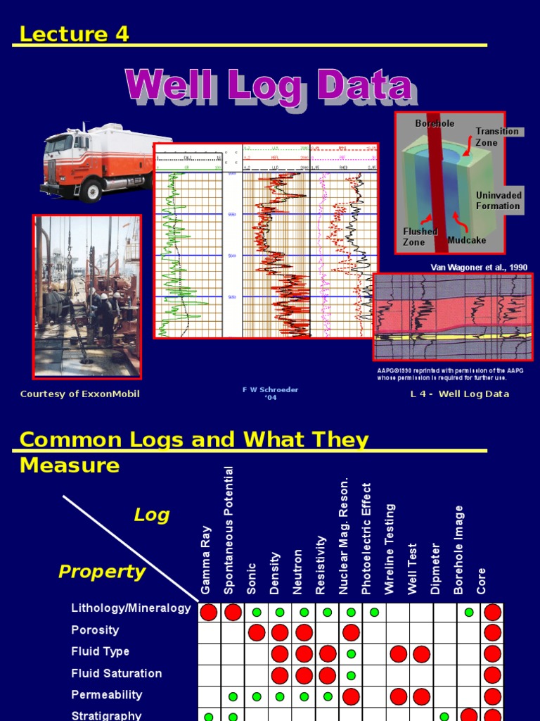 Well Log Data 2 | PDF | Earth Sciences | Geotechnical Engineering
