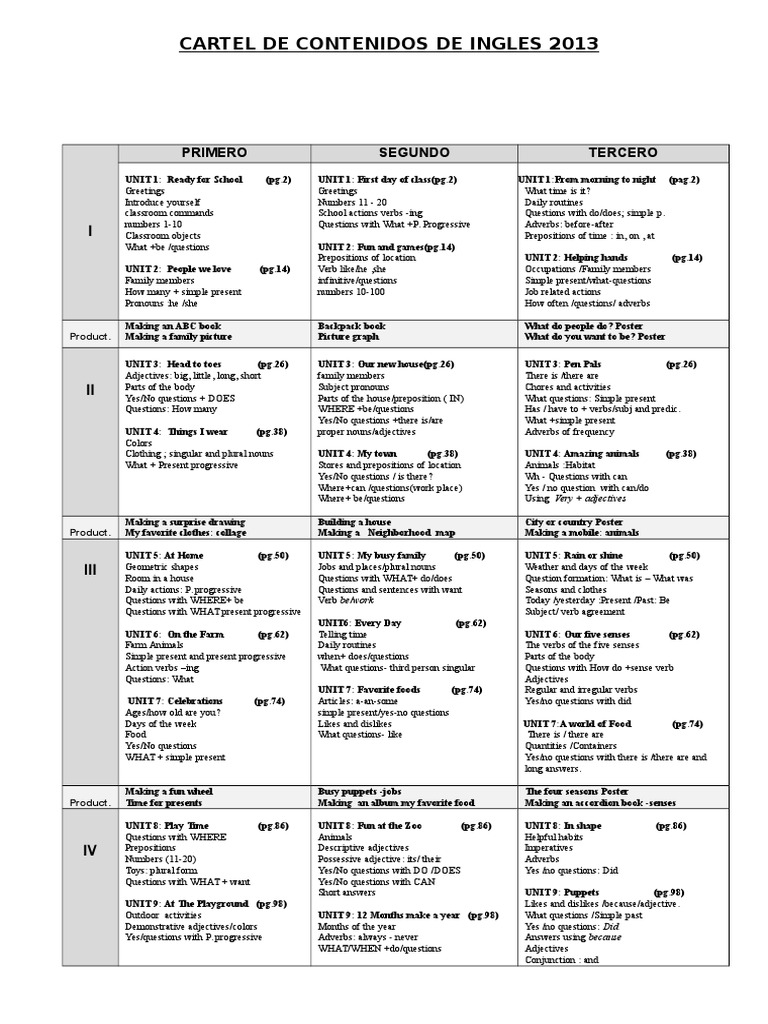 Cartel de Contenidos de Ingles 2013 en Word Verb Adjective