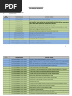 Download Tajuk Thesis UPSI 2007-2012 by abdjars SN264791638 doc pdf