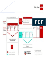 Acca Registered Student Pathway