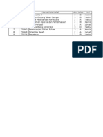 Jadwal UAS