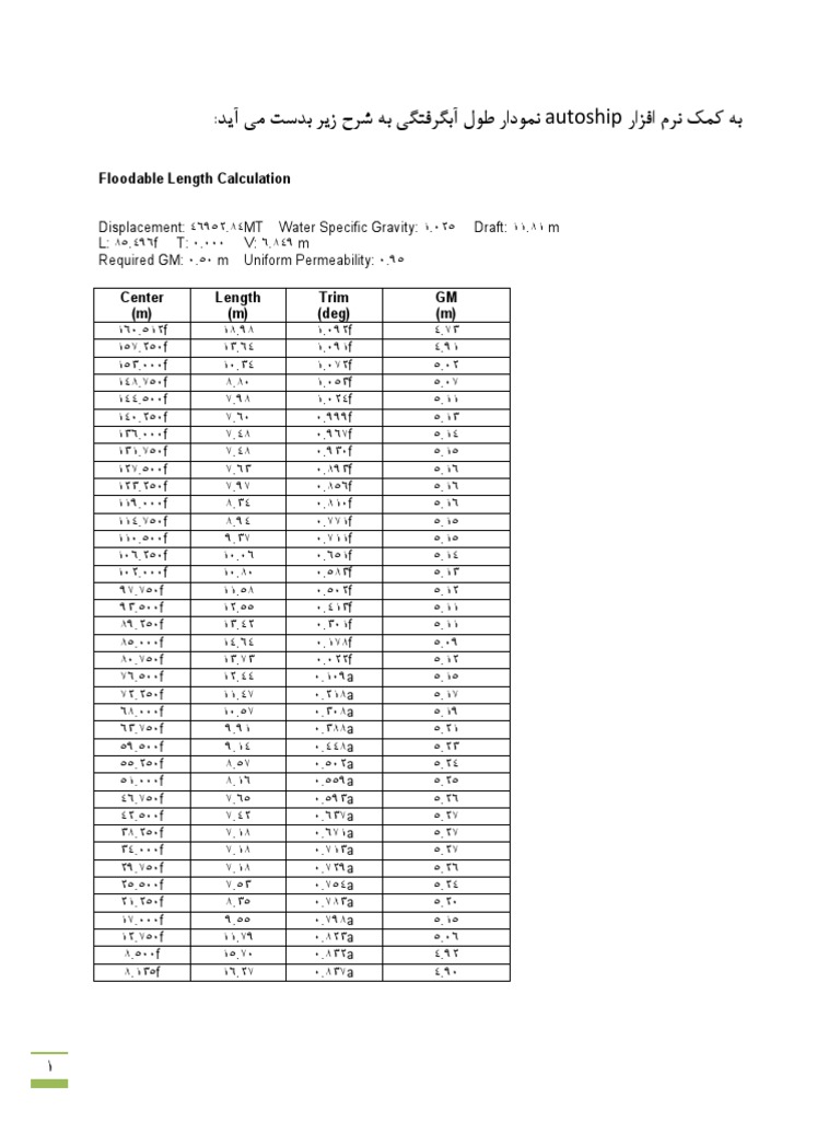 Floodable Length Calculation PDF | PDF | Business