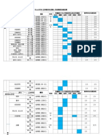 编制小学华文试卷双向细目表