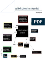 Organizador Gráfico Del Diseño Universal para El Aprendizaje