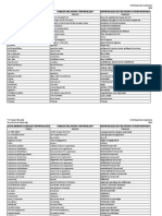 Foreign Relations Terminology en-Fr