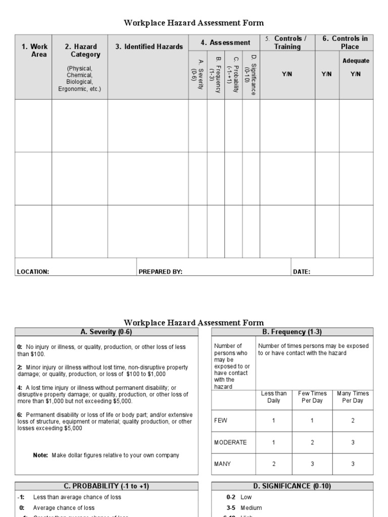 Workplace Hazard Assessment Form | PDF
