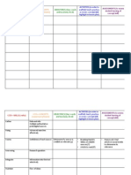 lesson plan soaa chart