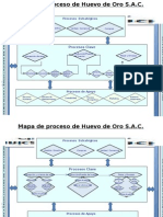 Mapa de procesos de Huevo de Oro S.A.C