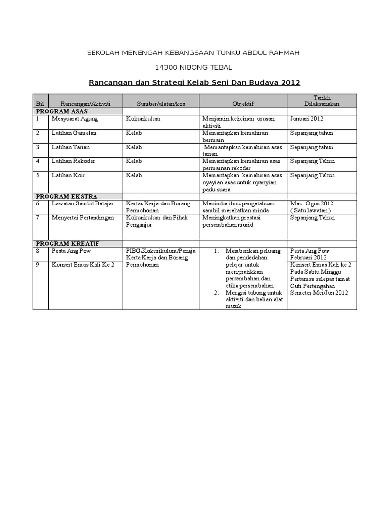 Perancangan Aktiviti Tahunan Kelab Seni Dan Budaya 2012 Pdf