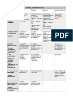 Metabolismo Bacteriano.