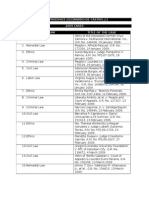 J. Leonardo-De Castro 2009 Cases