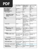 Chart A - Radiographic Systems, Film - Digital - 050315060233