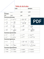 Tabla Derivadas