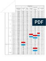 Appendix Grafik Scheduling Dan Raw Material Fluctuation