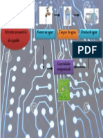 Sistema Automatico de Regadio