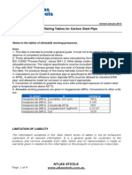 Carbon Steel Pipe Pressure Ratings