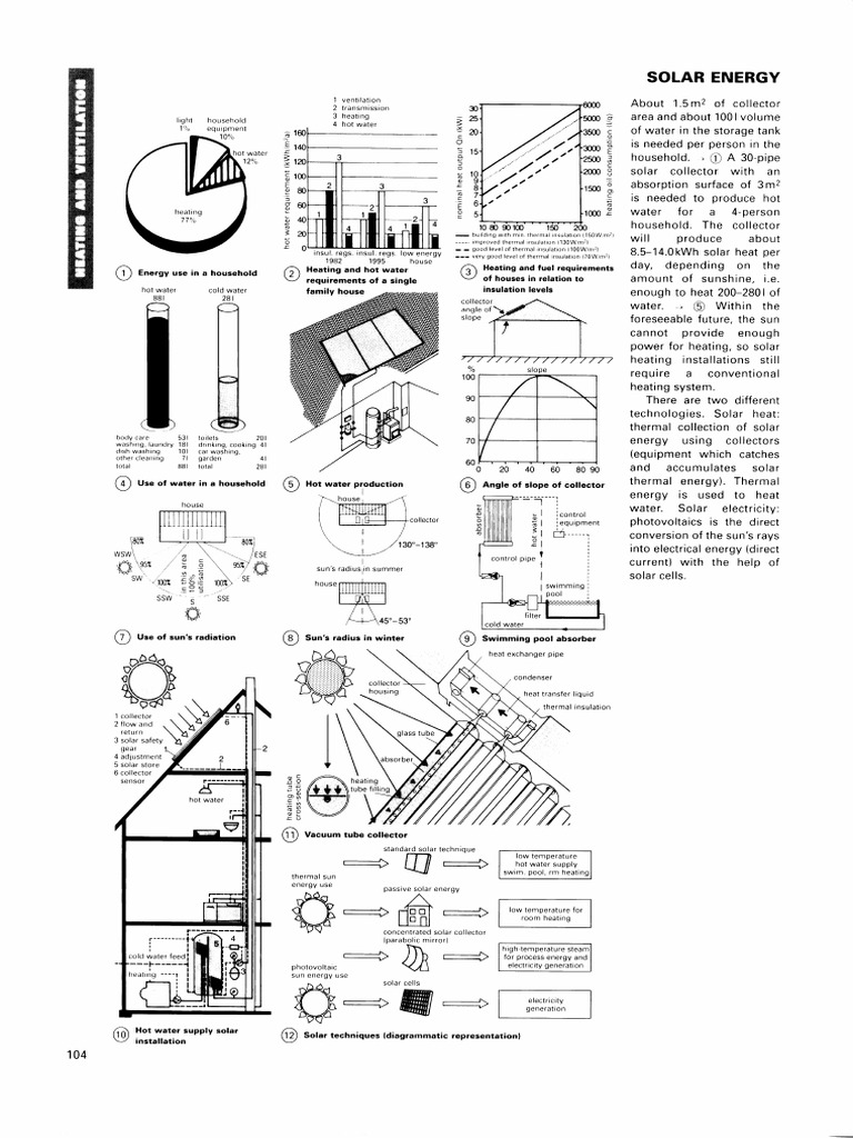 Solar Energy | PDF | Science & Mathematics | Technology & Engineering