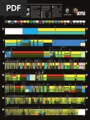 Aust Rf Spectrum Allocations Chart Pdf Radio Spectrum Broadcasting