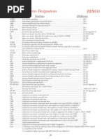 ANSI Thread Series Designations