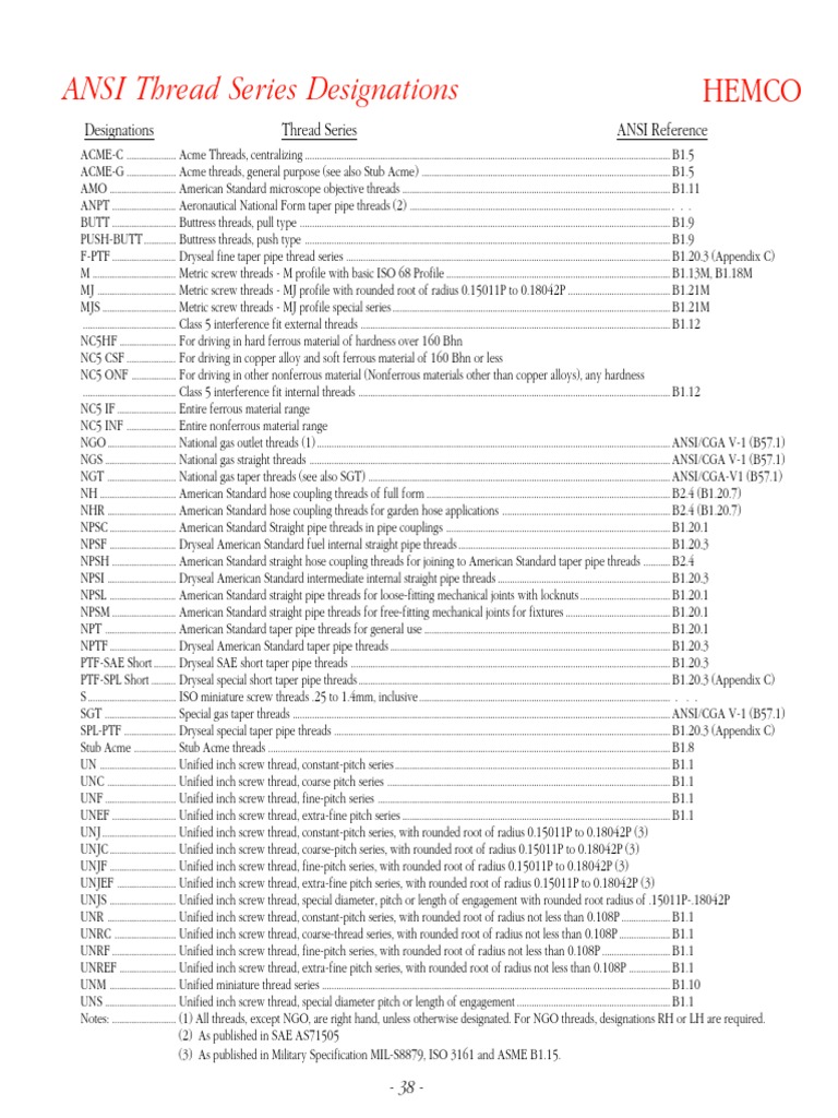 ANSI Thread Series Designations PDF Screw Metalworking
