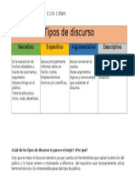 Tipos de Discurso