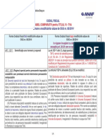 Tabel Comparativ TVA OUG 80 2014